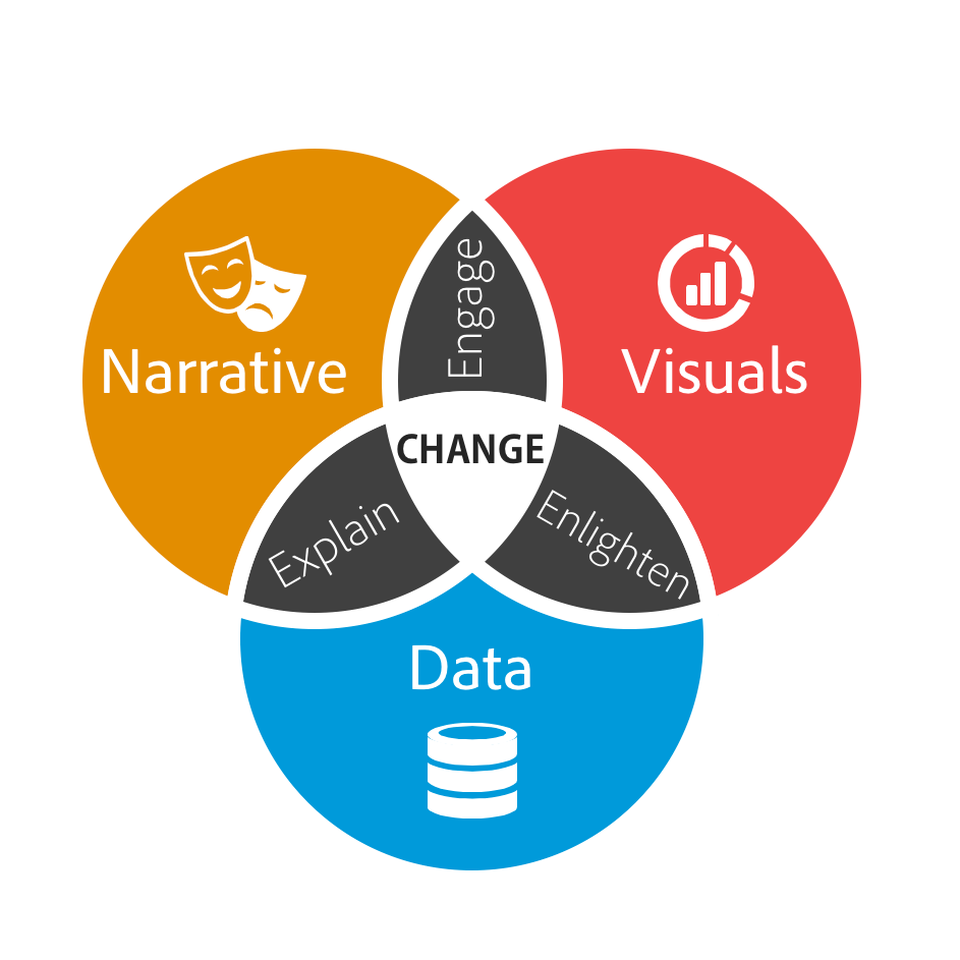DATA STORYTELLING: A STRUCTURED APPROACH FOR COMMUNICATING DATA INSIGHTS.